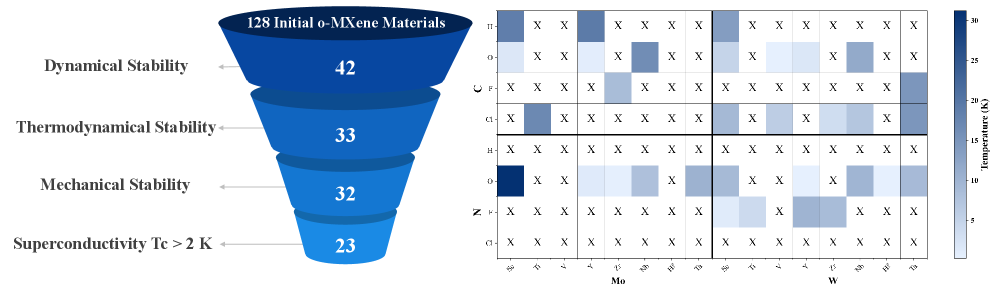 Сверхпроводник при 52 кельвинах: как двумерные MXены могут изменить физику