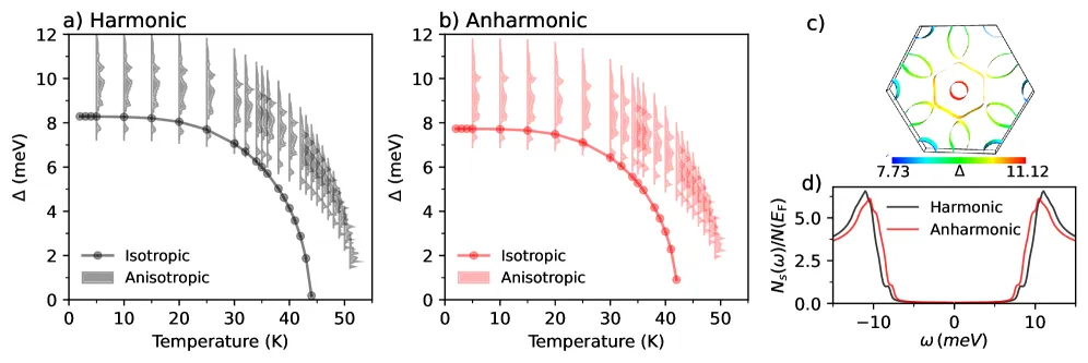 Сверхпроводящая щель Mo₂ScN₂O₂